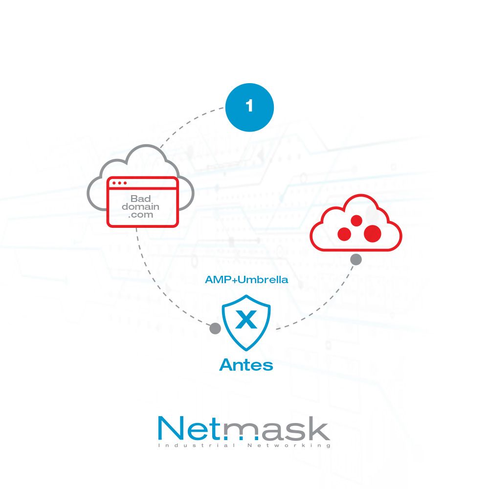 Enfrentando un ataque de ransomware
