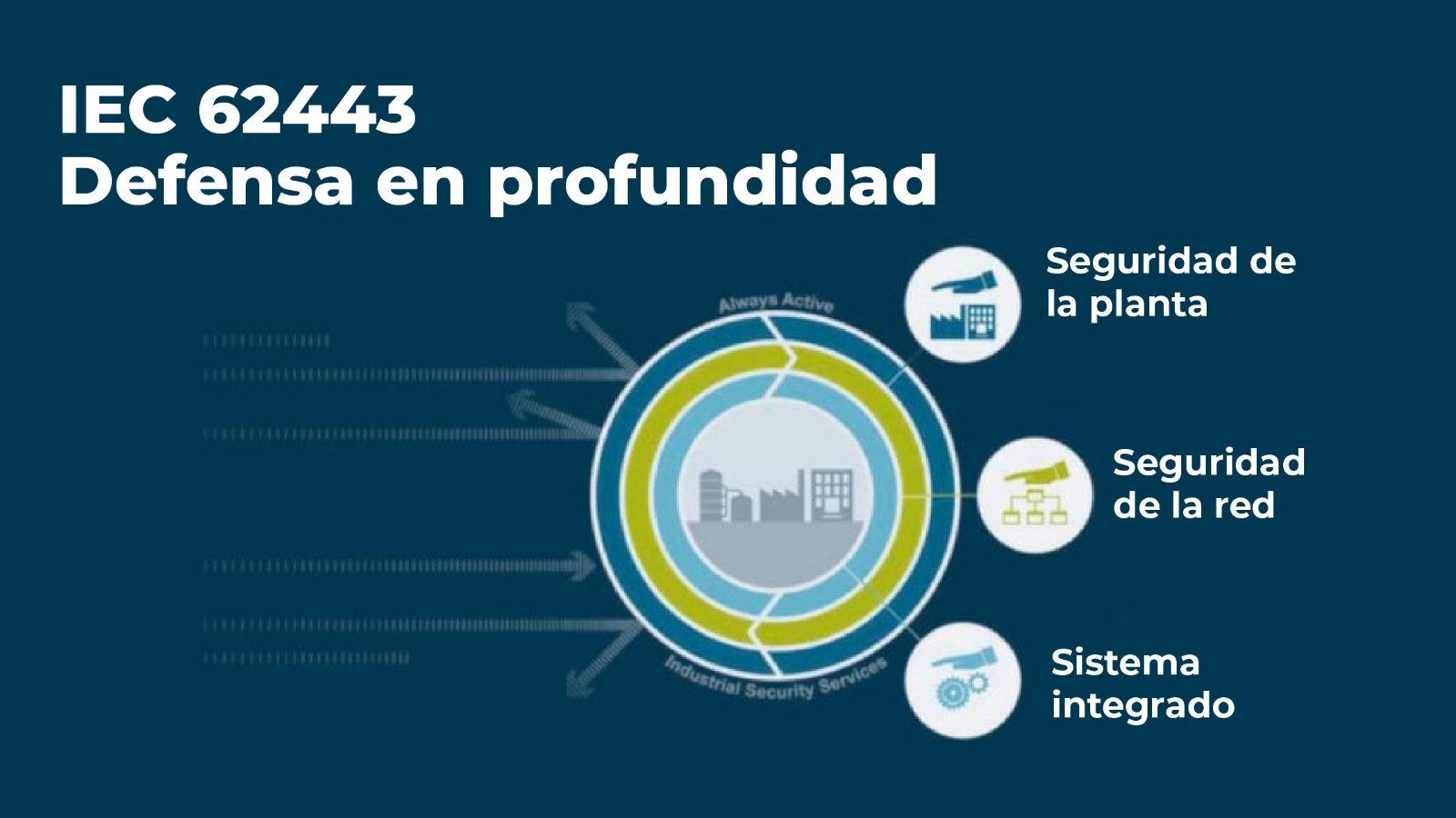 Implementando la Norma IEC 62443 en la ciberseguridad industrial